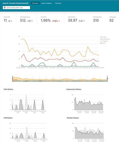 search-console-overview-charts